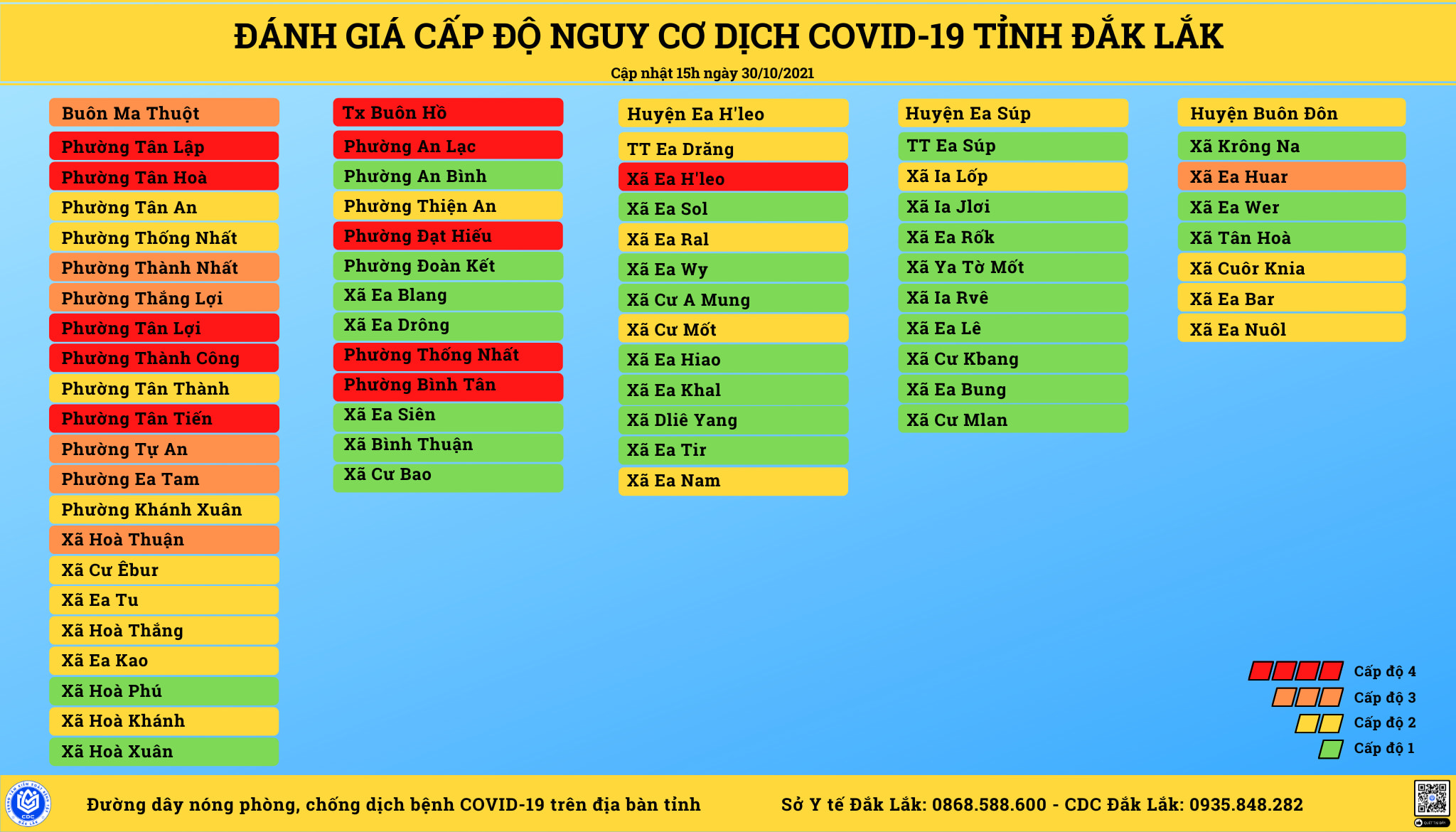 BẢNG ĐÁNH GIÁ VÙNG NGUY CƠ COVID-19 CẬP NHẬT LÚC 19 GIỜ NGÀY 30/10/2021