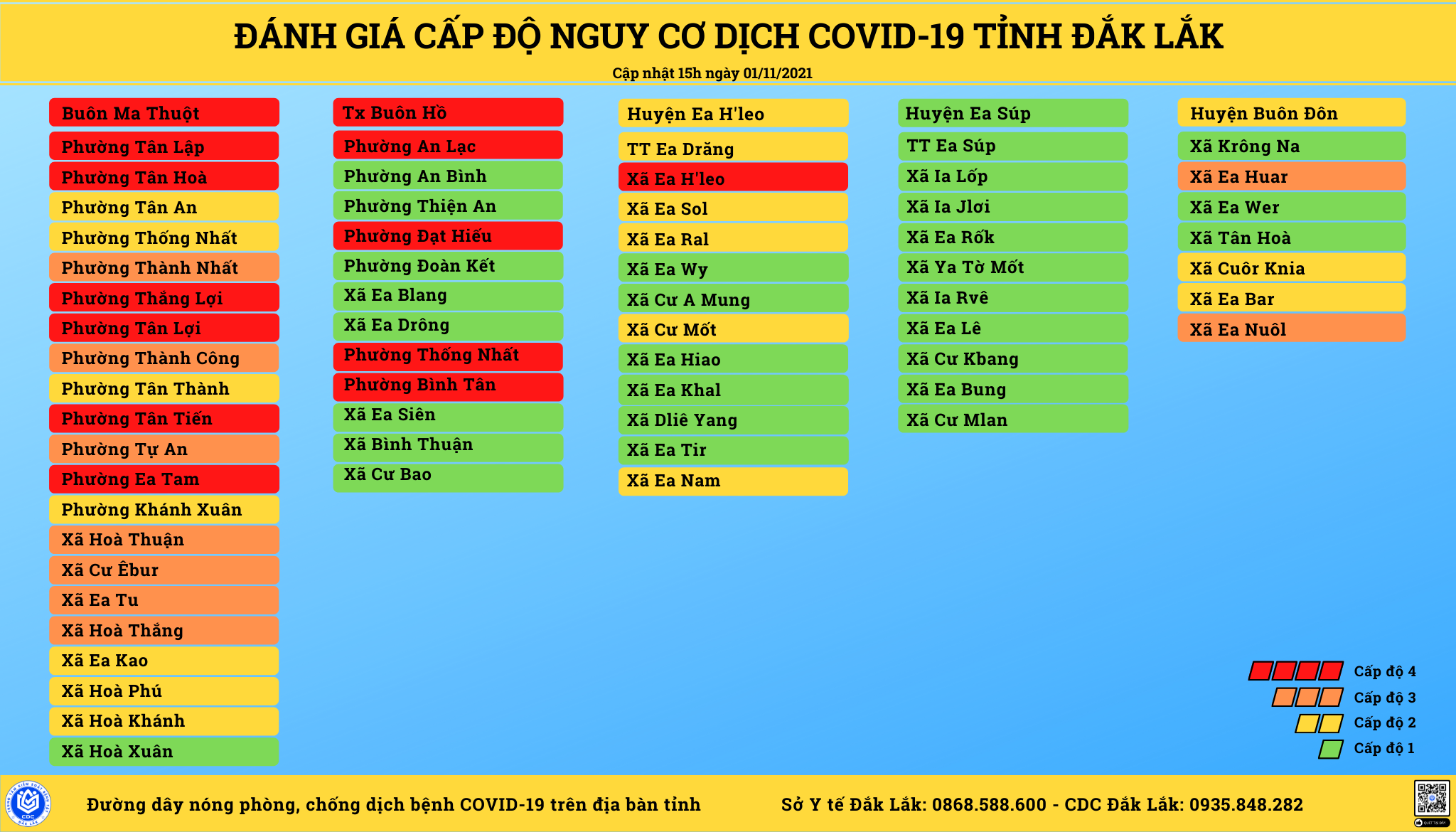 BẢNG ĐÁNH GIÁ VÙNG NGUY CƠ COVID-19 CẬP NHẬT LÚC 15 GIỜ NGÀY 1/11/2021