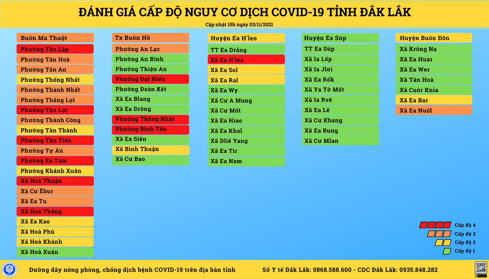 BẢNG ĐÁNH GIÁ VÙNG NGUY CƠ COVID-19 CẬP NHẬT LÚC 15 GIỜ NGÀY 3/11/2021