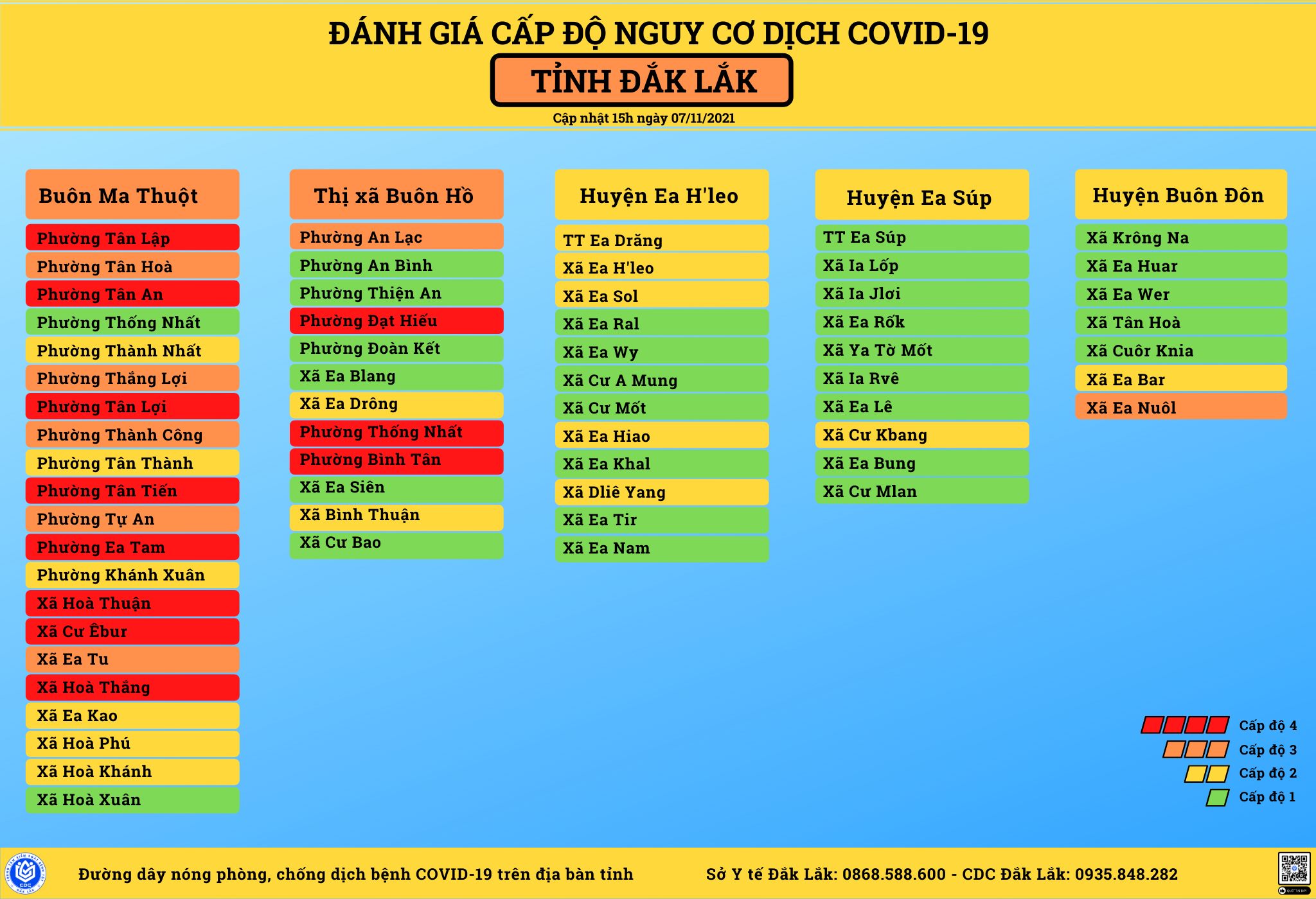 BẢNG ĐÁNH GIÁ VÙNG NGUY CƠ COVID-19 CẬP NHẬT LÚC 15 GIỜ NGÀY 7/11/2021