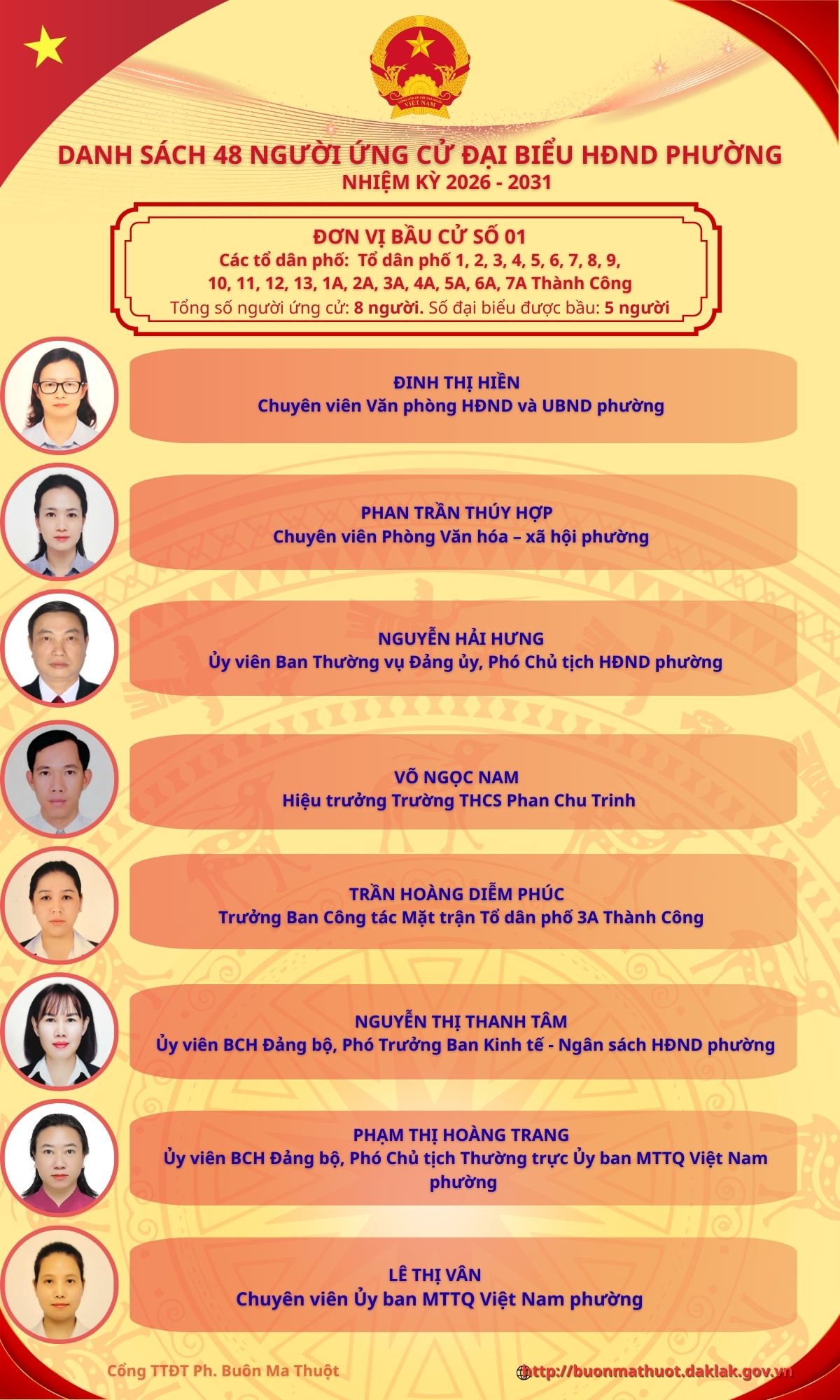 DANH SÁCH 48 NGƯỜI ỨNG CỬ ĐẠI BIỂU HỘI ĐỒNG NHÂN DÂN PHƯỜNG BUÔN MA THUỘT NHIỆM KỲ 2026 – 2031- ĐƠN VỊ BẦU CỬ SỐ 1
