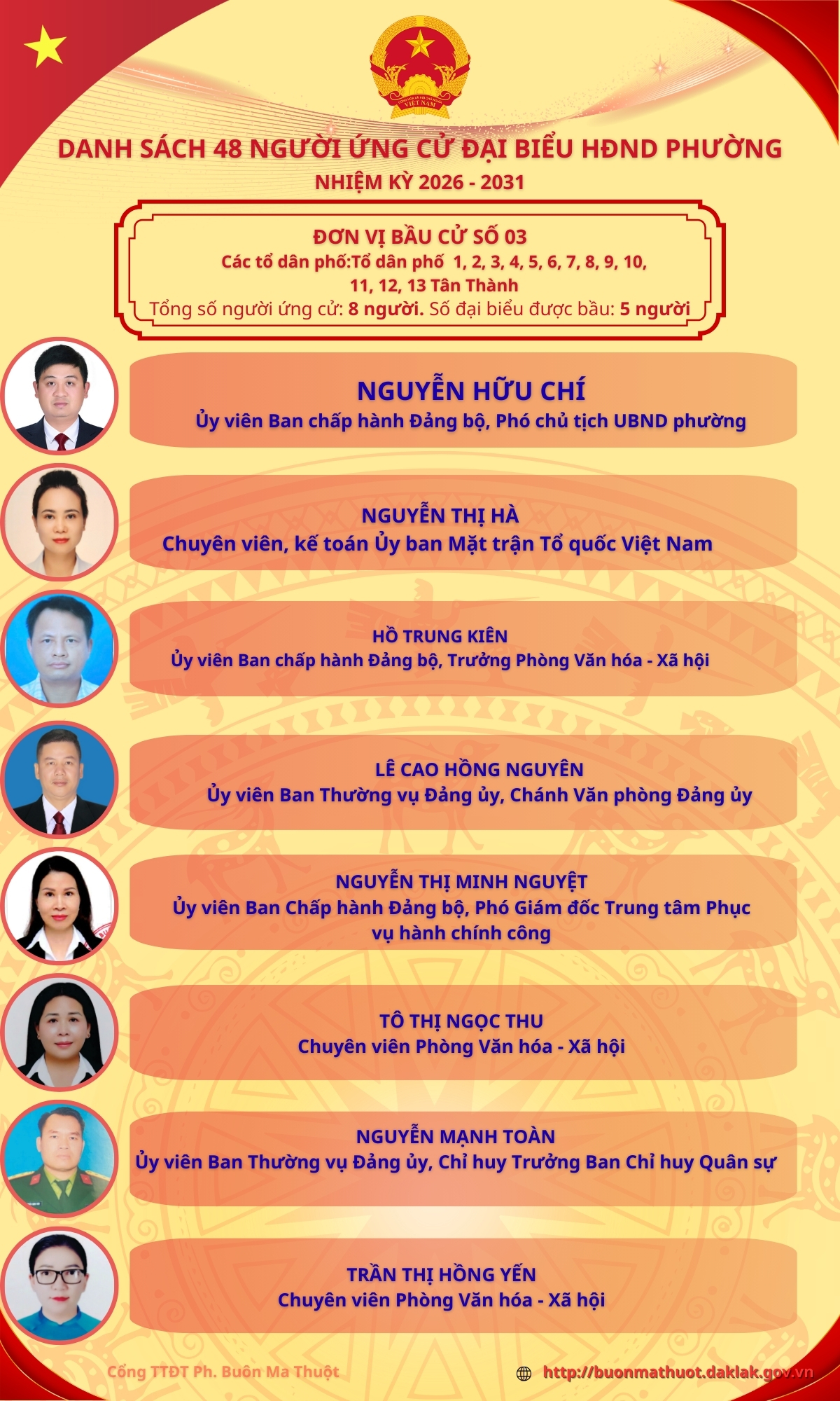 DANH SÁCH 48 NGƯỜI ỨNG CỬ ĐẠI BIỂU HỘI ĐỒNG NHÂN DÂN PHƯỜNG BUÔN MA THUỘT NHIỆM KỲ 2026 – 2031 – ĐƠN VỊ BẦU CỬ SỐ 03