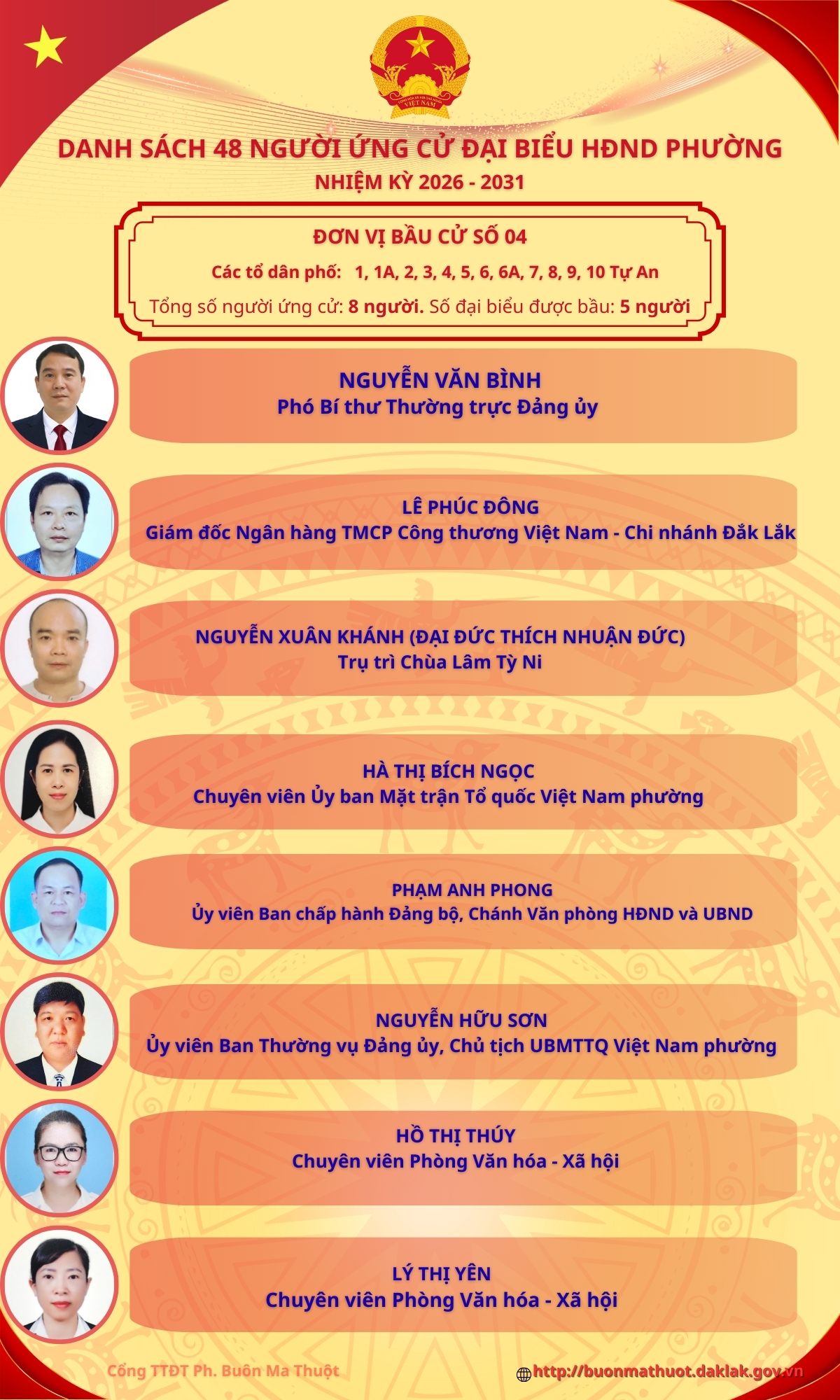 DANH SÁCH 48 NGƯỜI ỨNG CỬ ĐẠI BIỂU HỘI ĐỒNG NHÂN DÂN PHƯỜNG BUÔN MA THUỘT NHIỆM KỲ 2026 – 2031 – ĐƠN VỊ BẦU CỬ SỐ 04